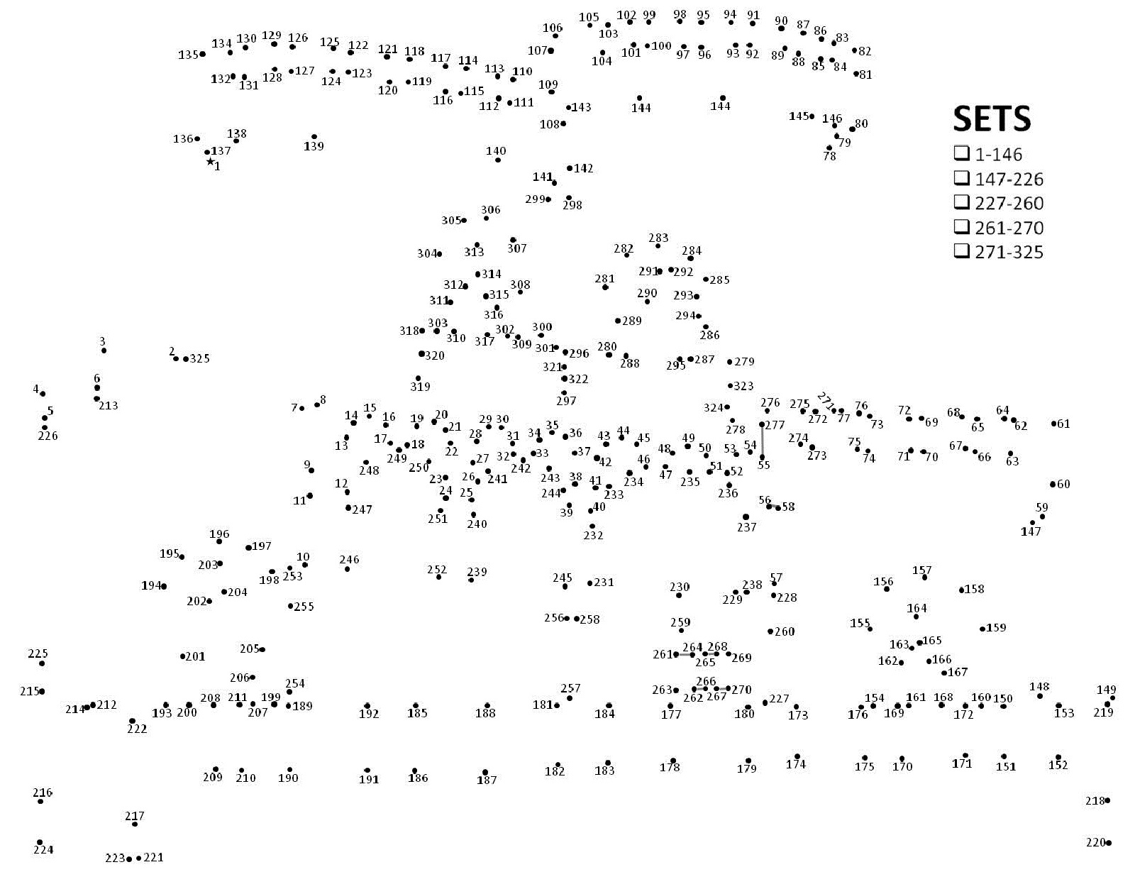 Dot To Dot Worksheet To Print Activity Shelter