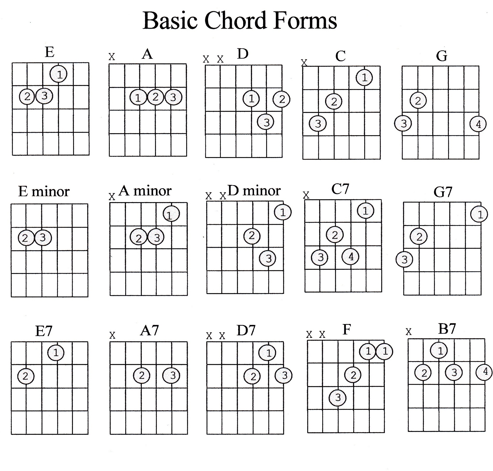 Guitar Chords Guide Sheets Activity Shelter