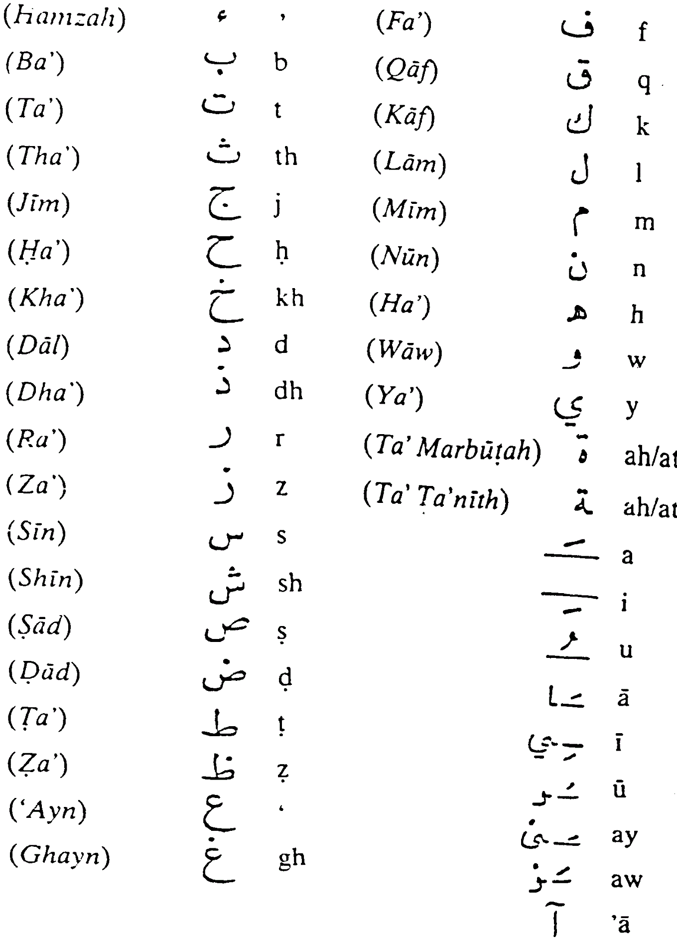 Arabic Alphabet Sheets To Learn Activity Shelter