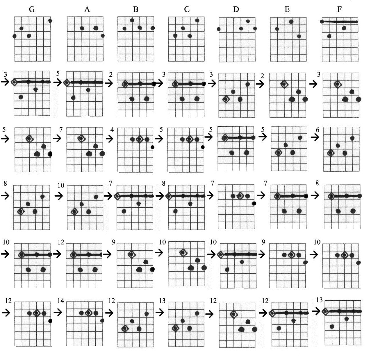 Guitar Cjords Charts Printable Activity Shelter