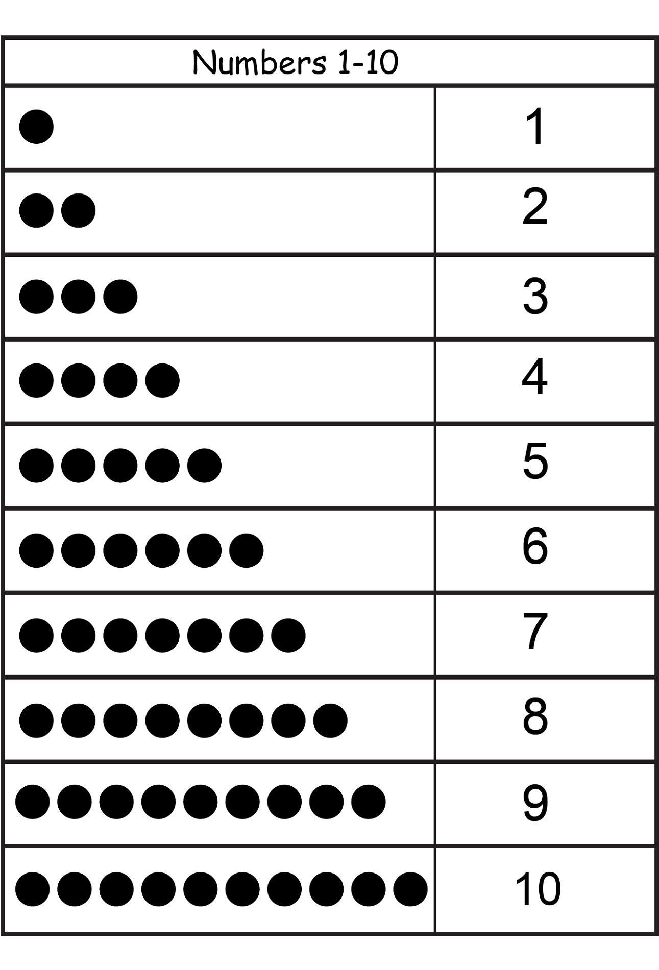 Printable Number Charts 1 10 Activity Shelter 1 10 Number Charts 