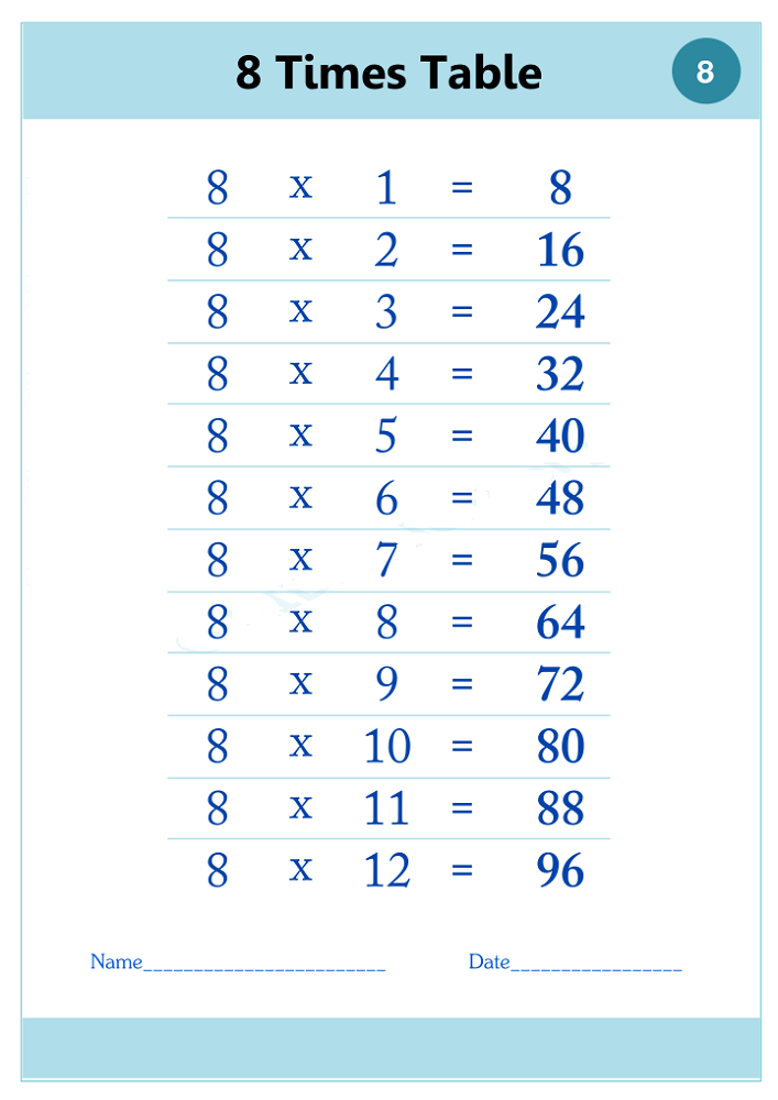 What Are The Eight Times Tables