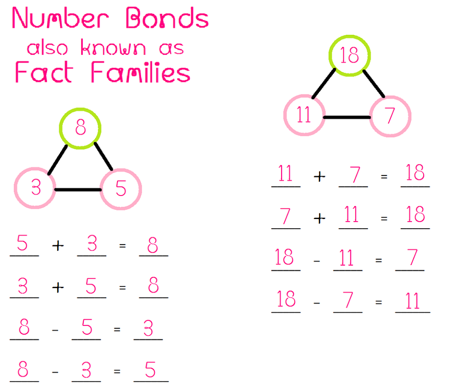 Fact Family Numbers Worksheets Activity Shelter