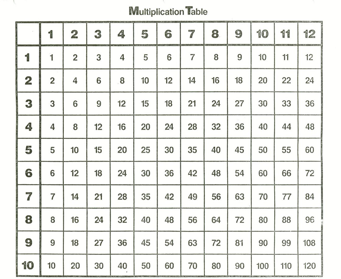 Printable Times Table