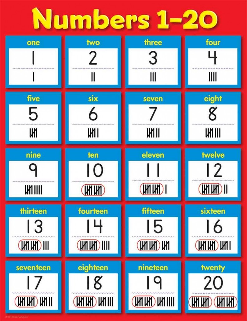 1 20 Number Chart For Preschool Activity Shelter