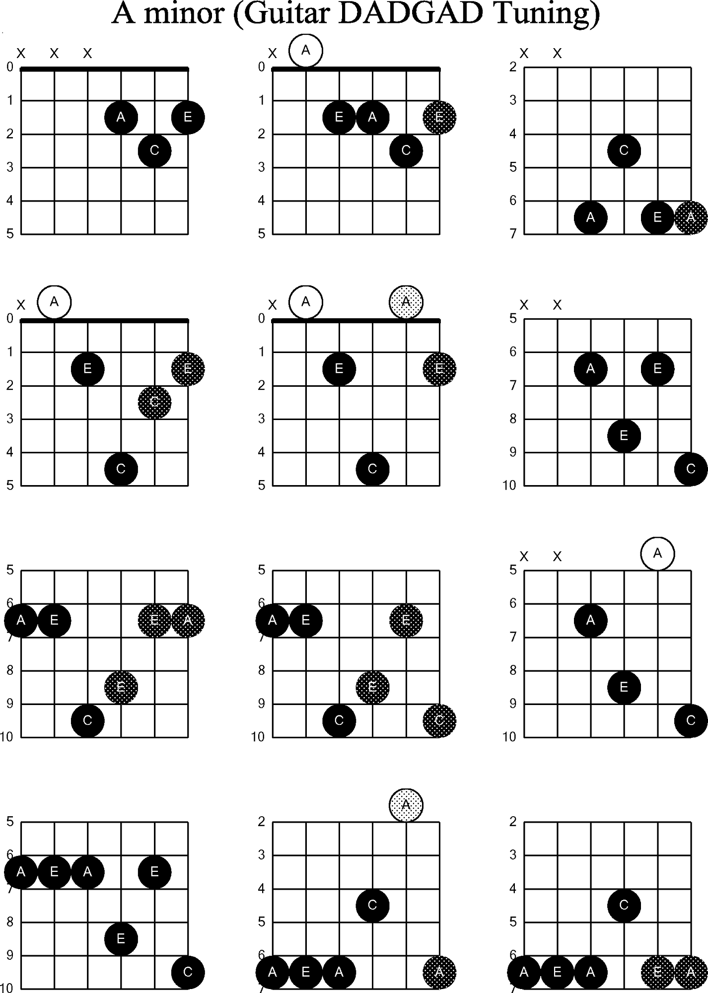 Free Guitar Chord Chart Printable Web Blank Printable Guitar Tab ...