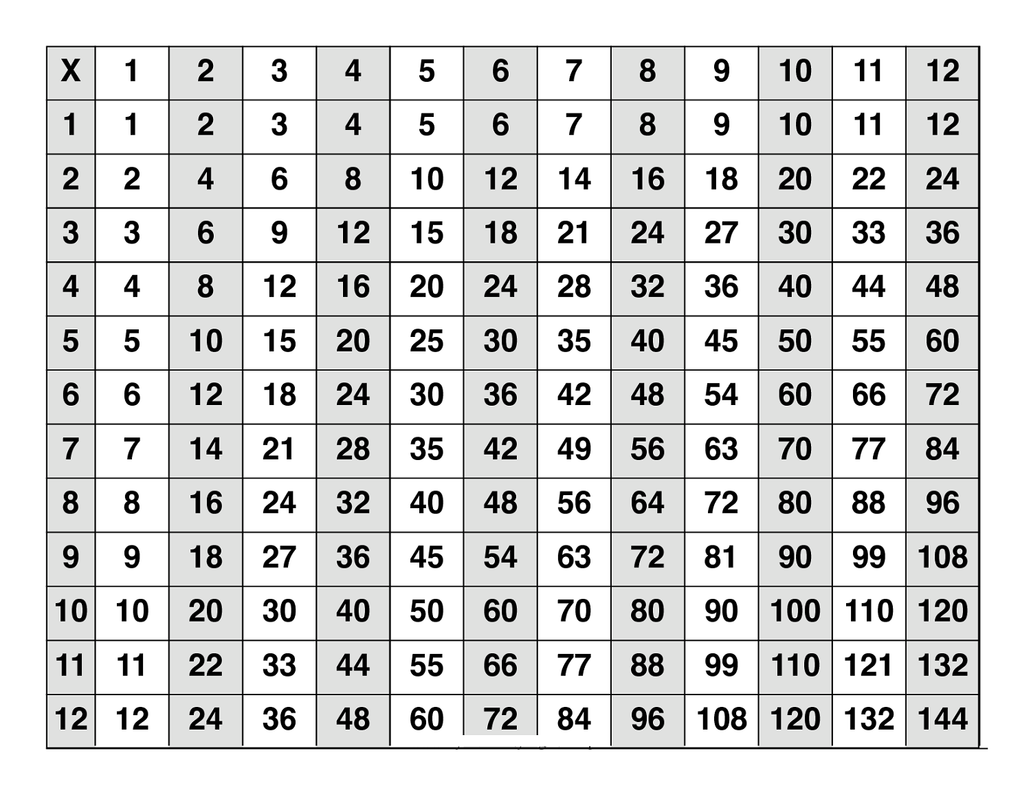 Large Multiplication Table To Train Memory Activity Shelter