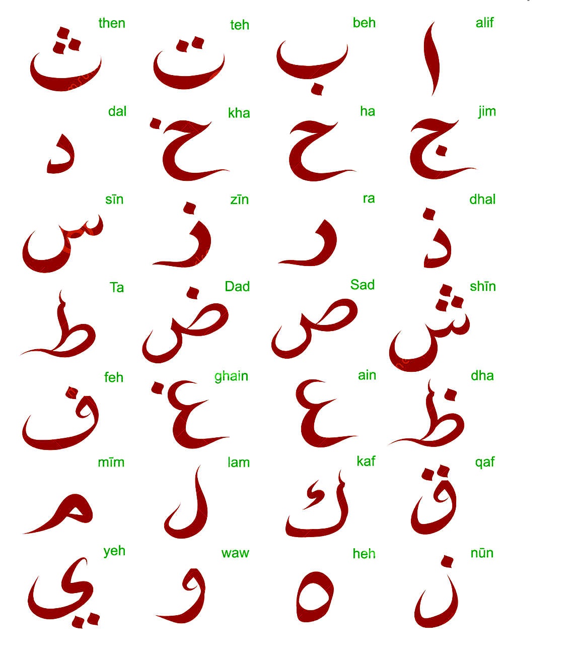 Arabic Alphabet Chart Islamic Alphabet Arabic Alphabet Letters | Images ...