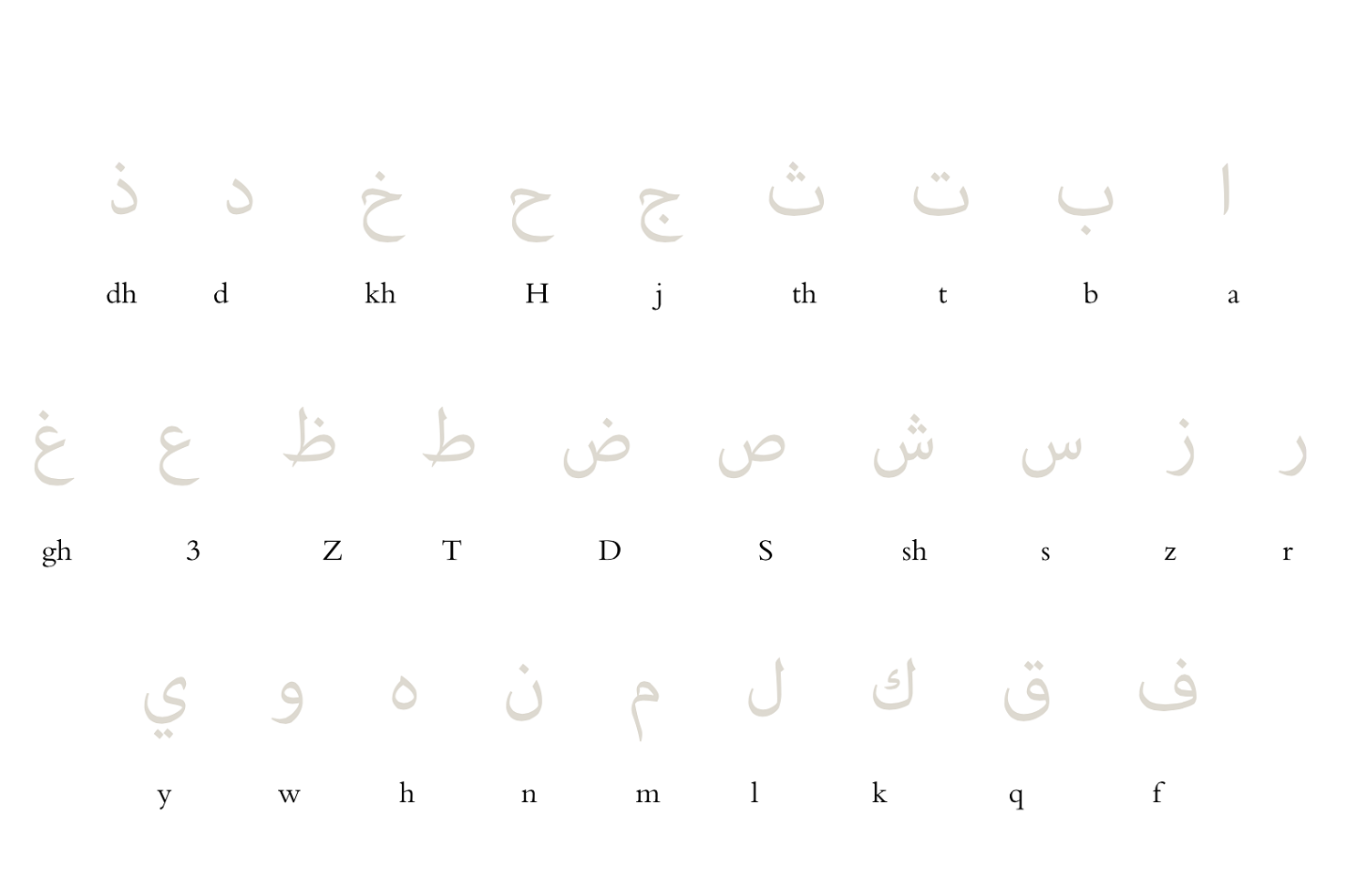 Арабская пропись для начинающих