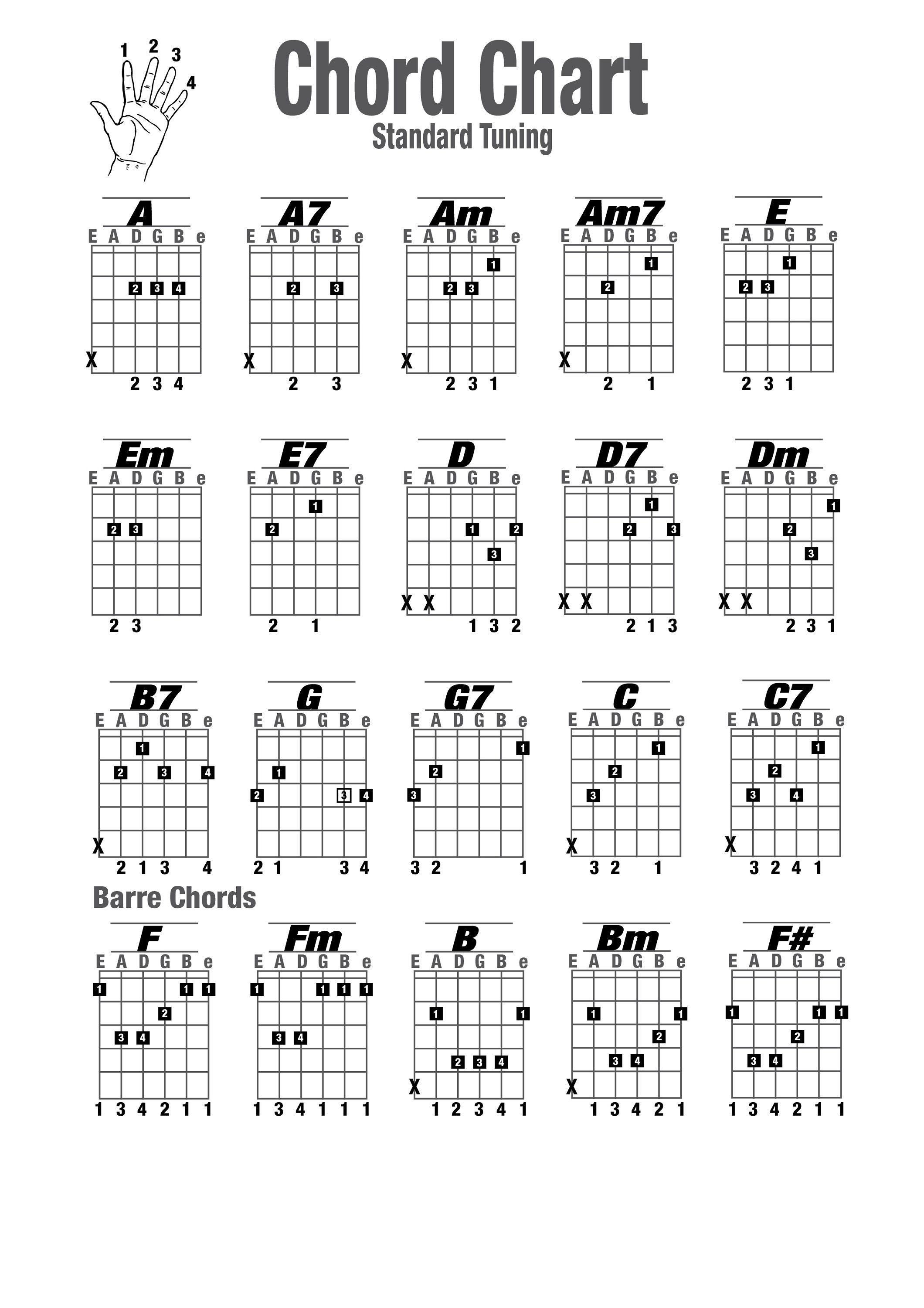 all in all chords