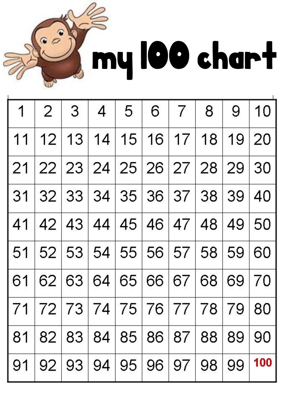100 number chart