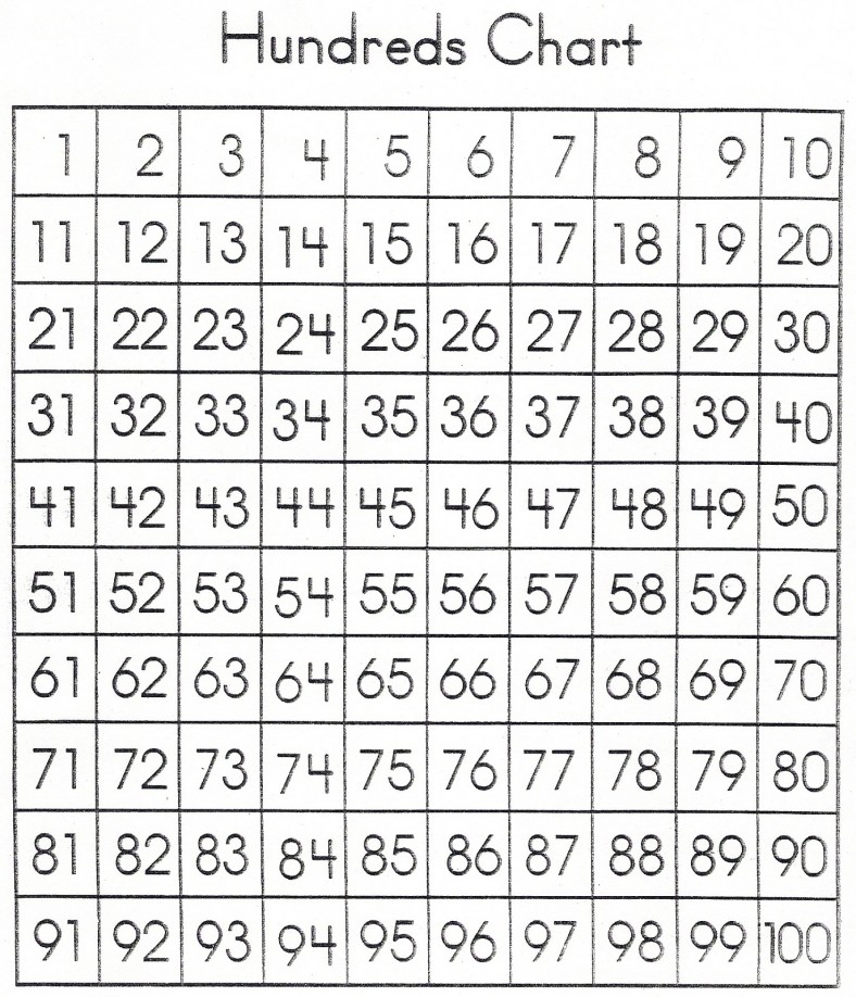 Number Sheet 1 100 To Print Activity Shelter