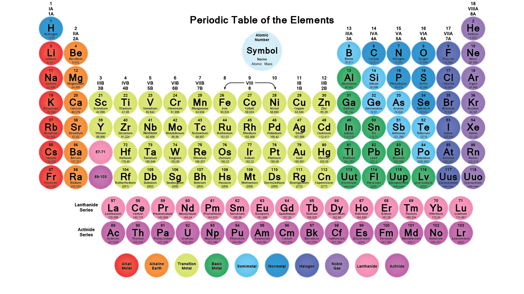 Periodic Table Chemistry Printable Kizaall