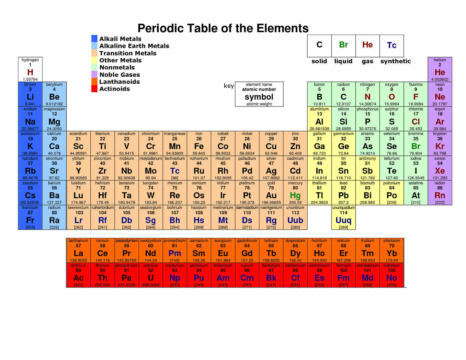 periodic table of chemistry with names