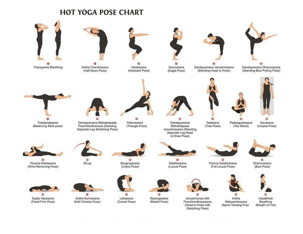 Printable Pose Guides - Download yoga sequence guides