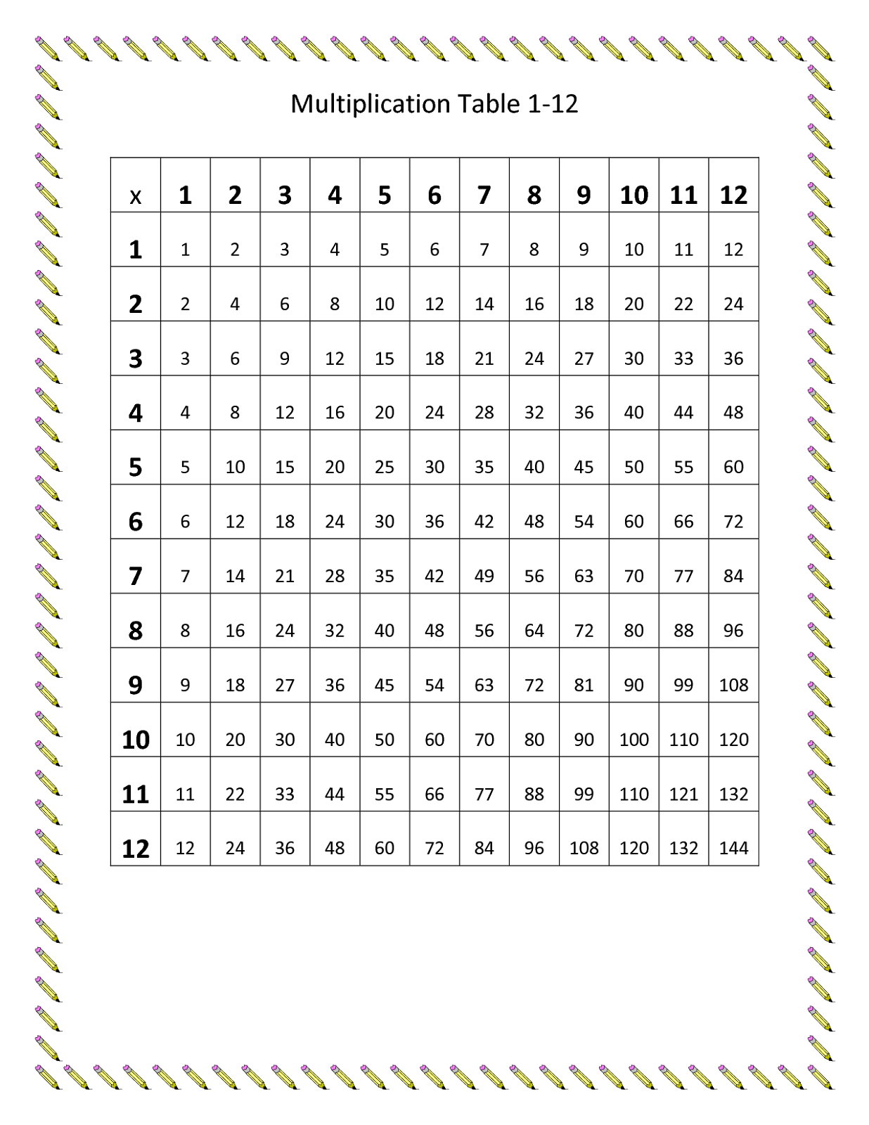 Printable Multiplication Chart For 3rd Graders Printable Printable Multiplication Chart For