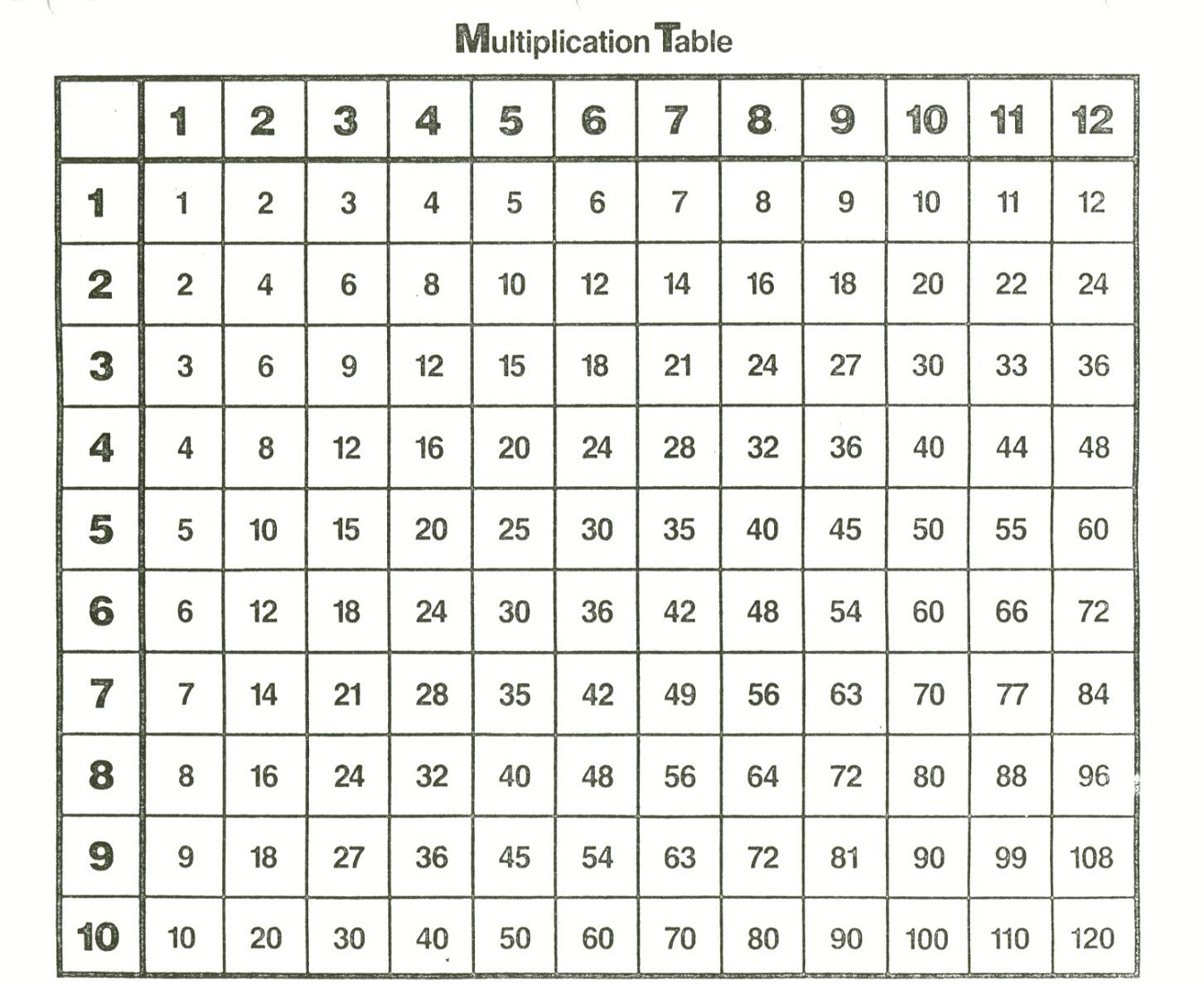 Printable Math Table Charts Activity Shelter