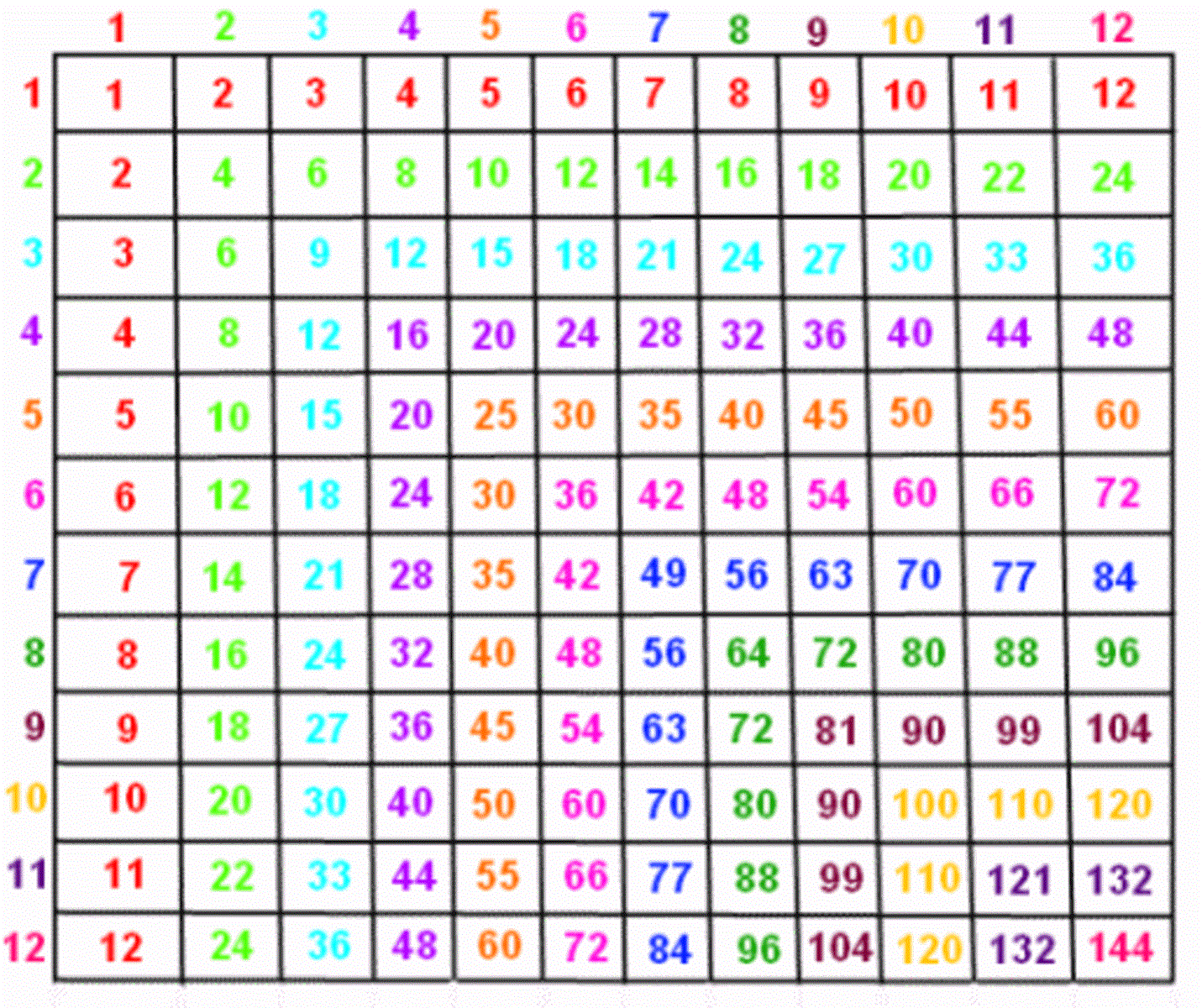 Free Printable Multiplication Table Chart