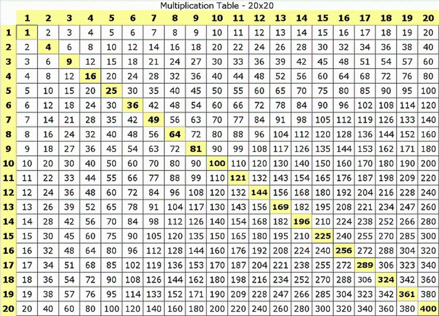 Free Printable Times Table Chart 1 20 Russel Schulte