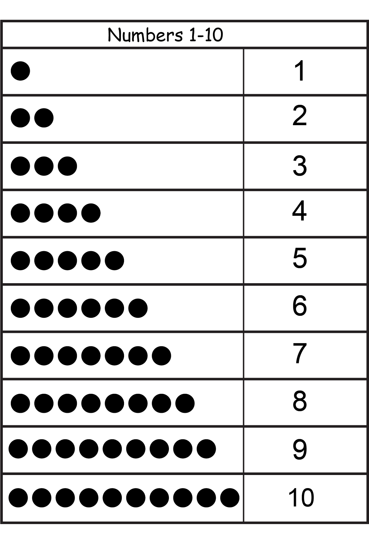 Printable number chart 1-10