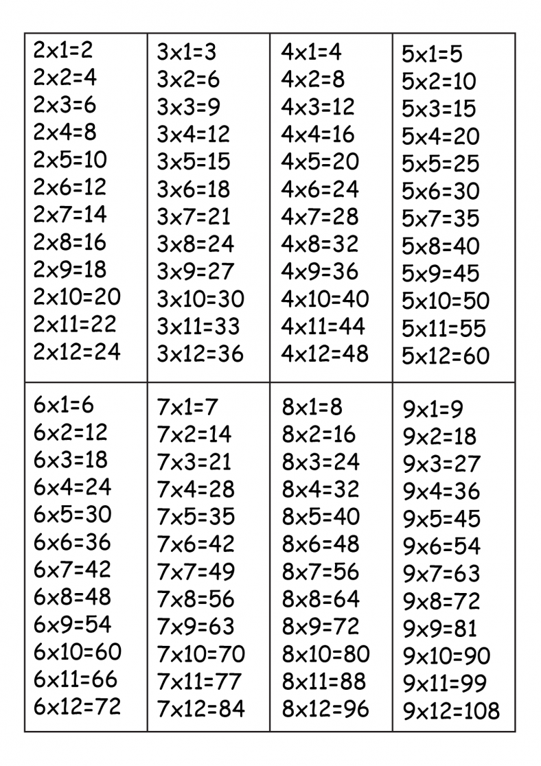 Times Table 1 12 Worksheets