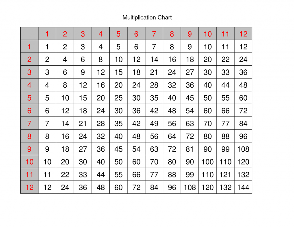 Printable Times Tables Worksheets For Kids