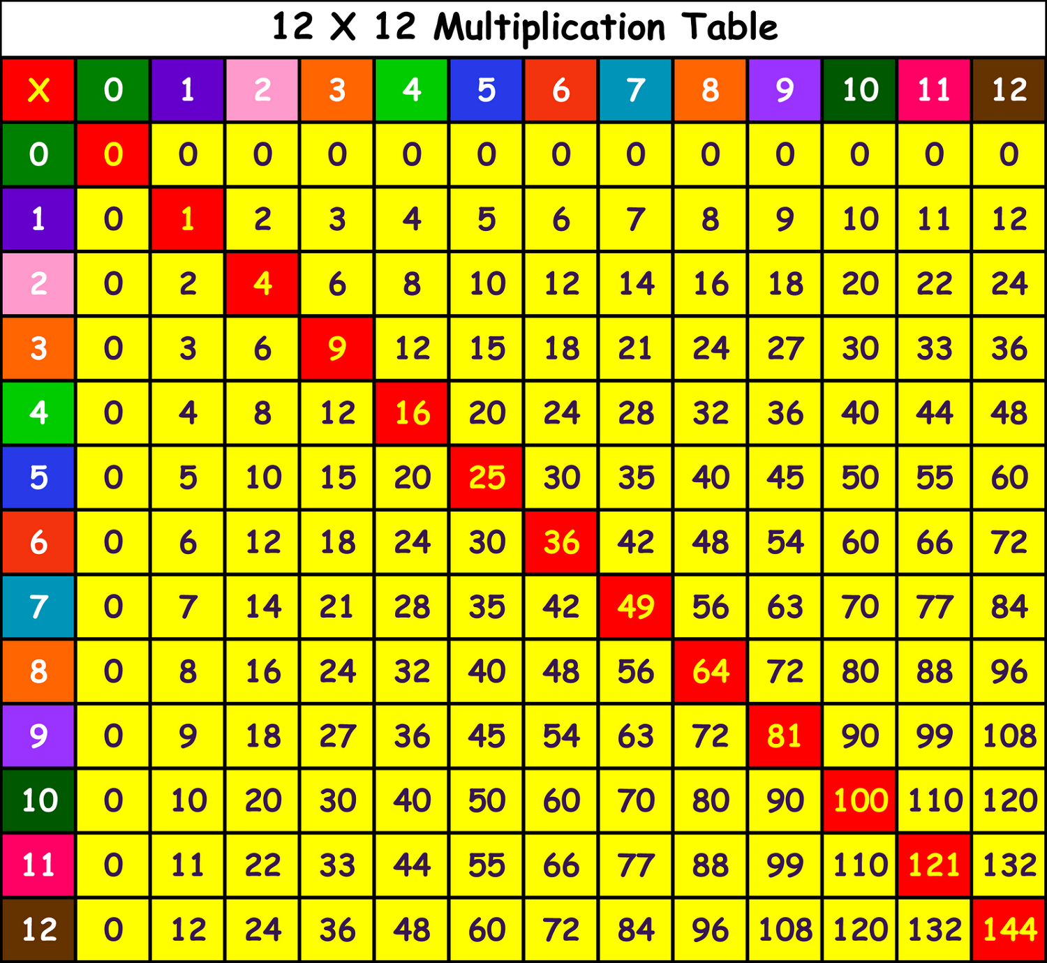 colorful multiplication table