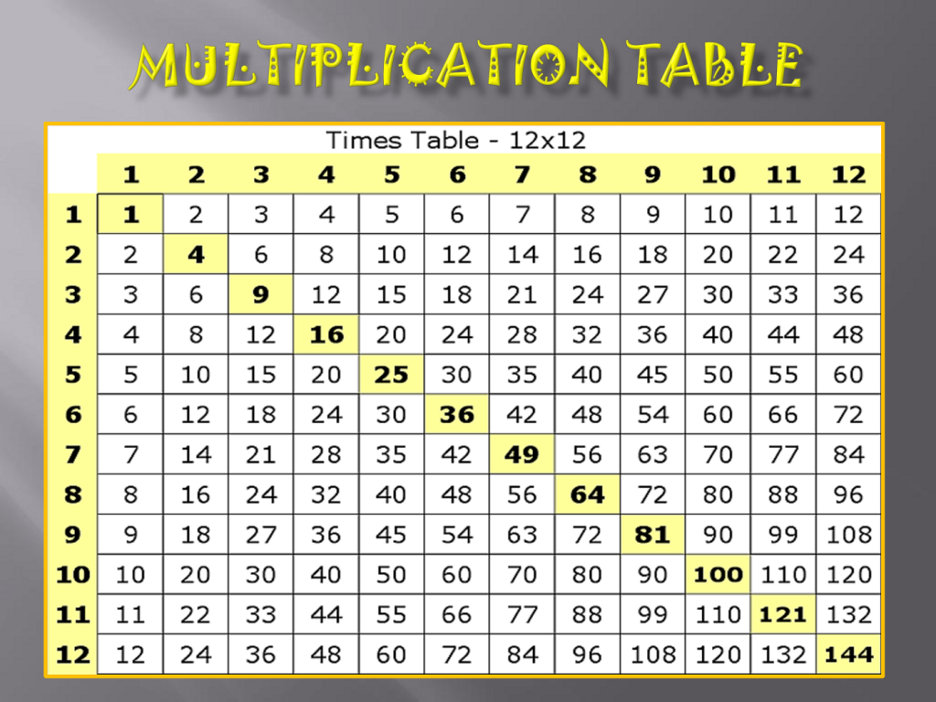 Printable Multiply Chart Tables Activity Shelter