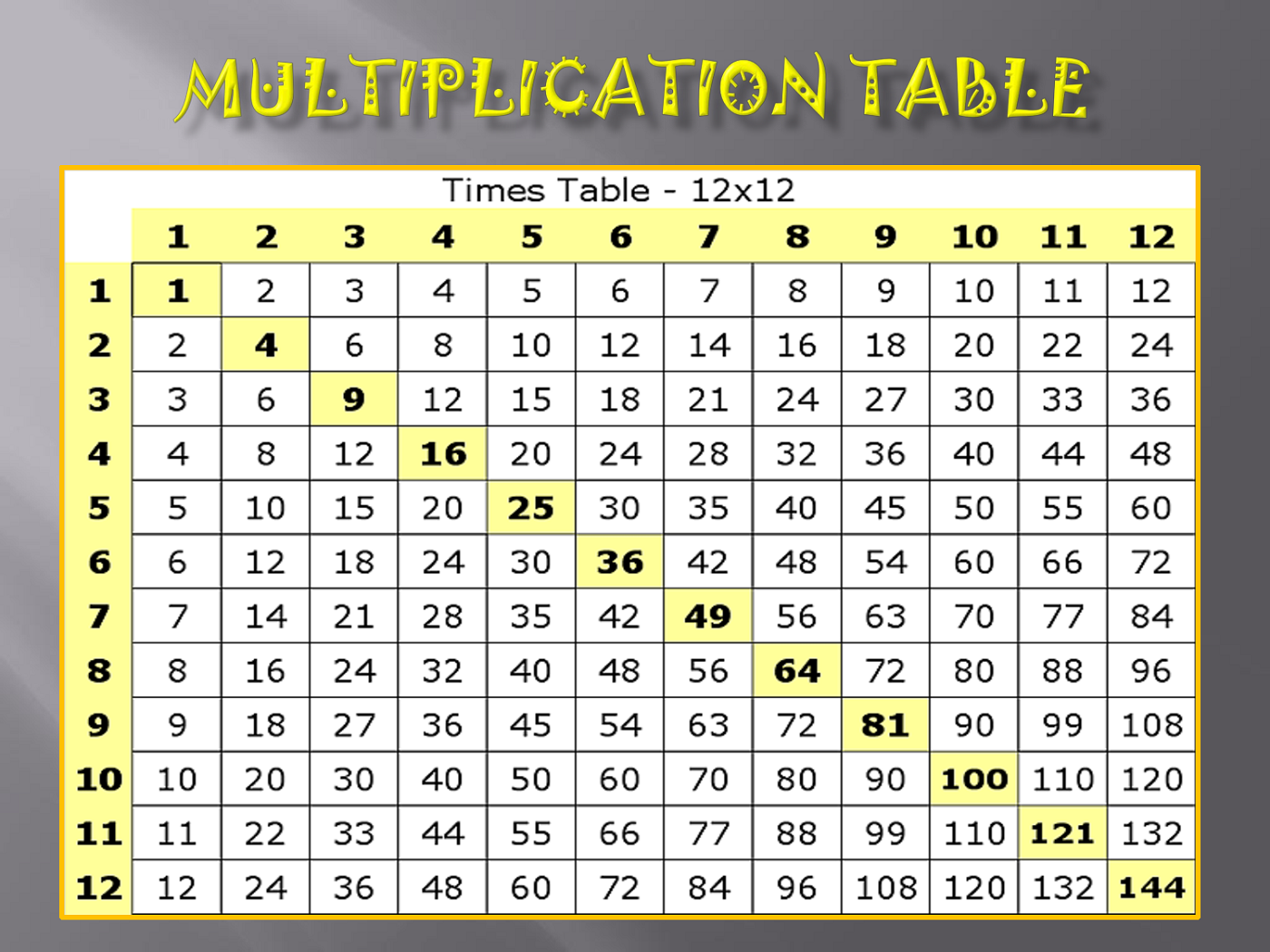 Printable Multiply Chart Tables | Activity Shelter