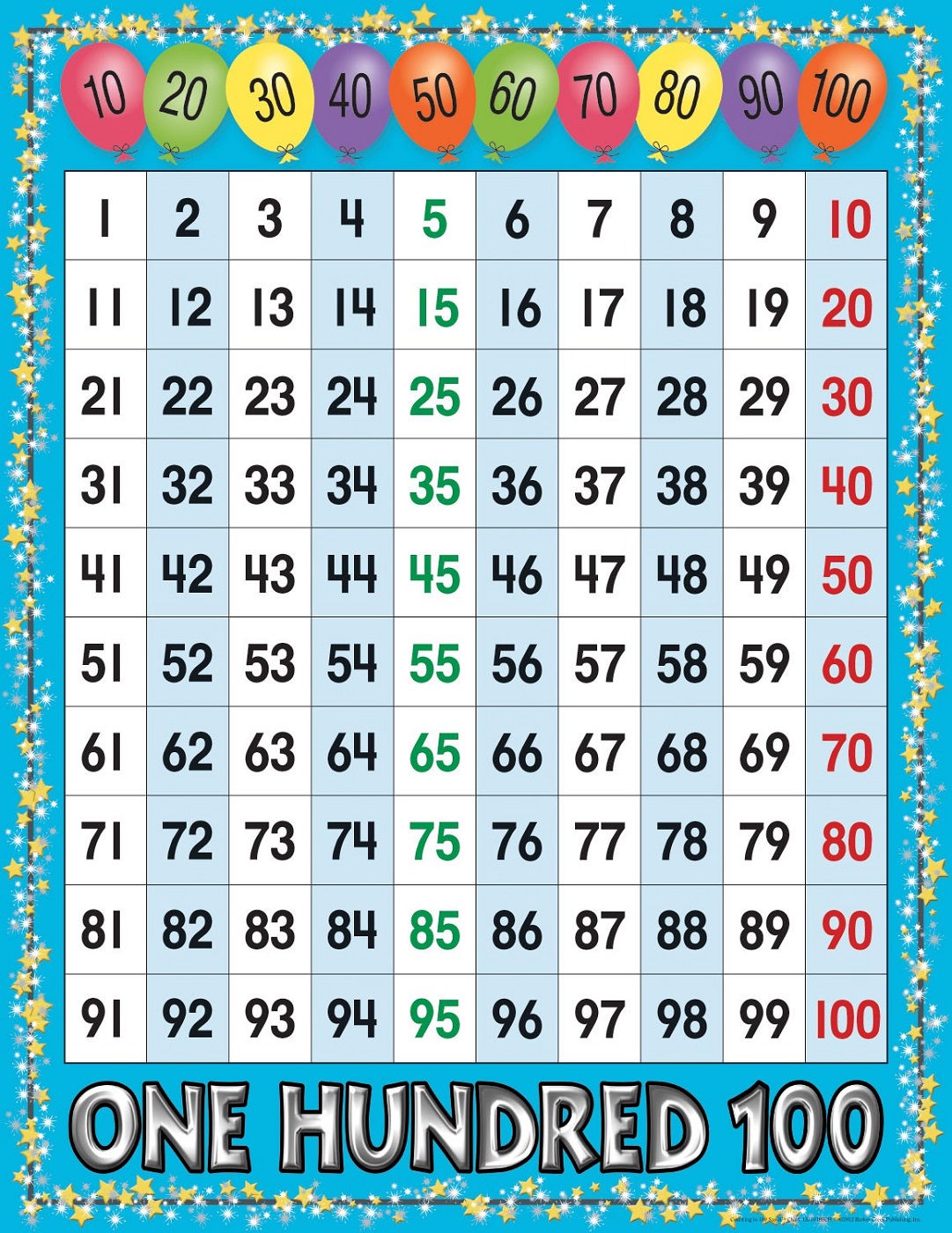 1-100 Counting Chart