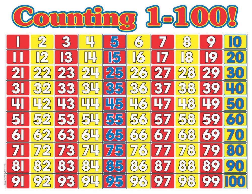 free-printable-number-charts-and-100-charts-for-counting-skip-number-sheet-1-100-to-print-100