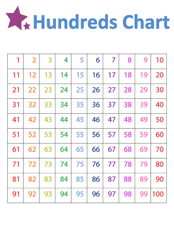 Printable Number Chart 1 100 Activity Shelter