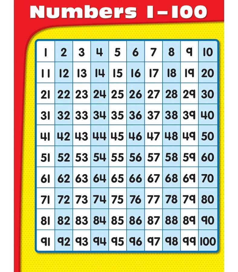 1 to 100 number chart pdf