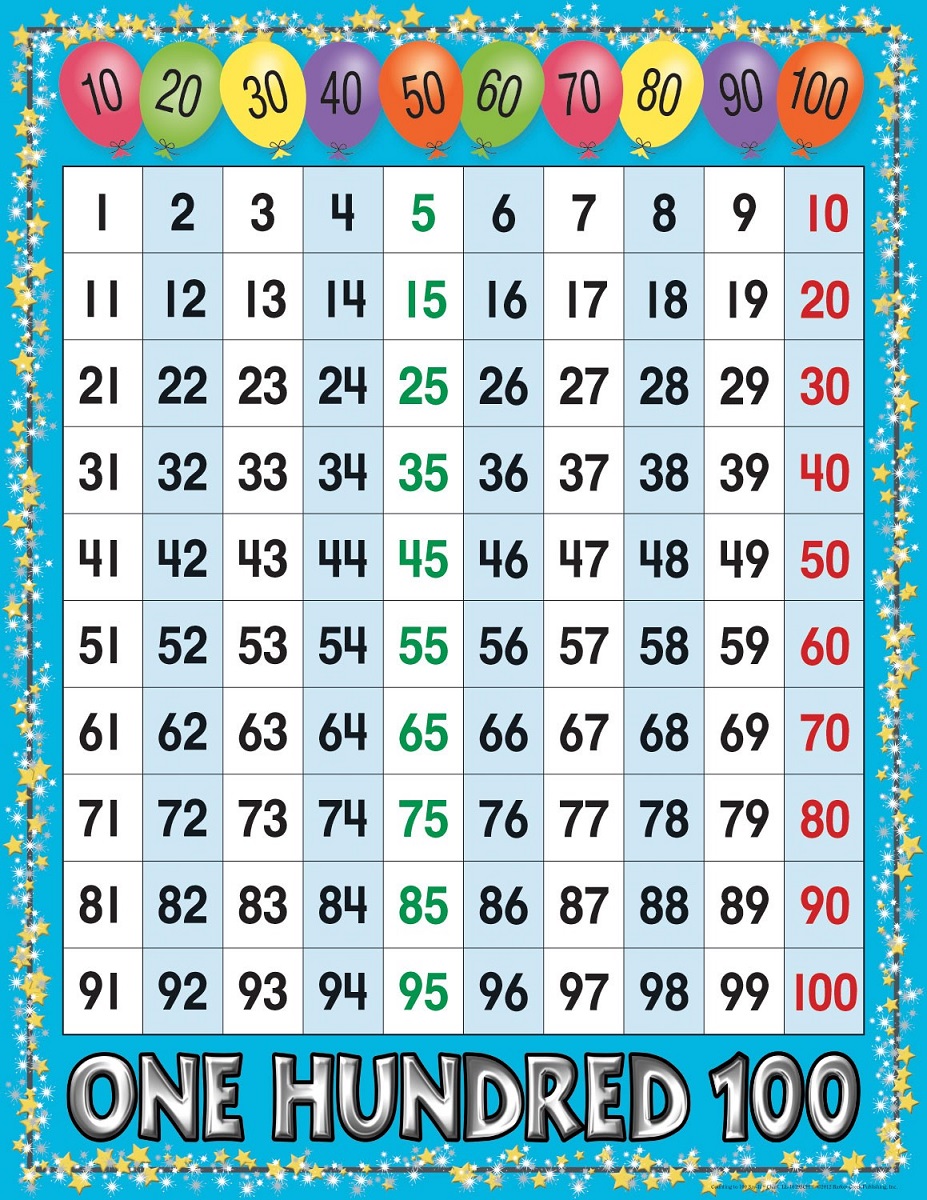 Printable Number Chart 1-100 | Activity Shelter