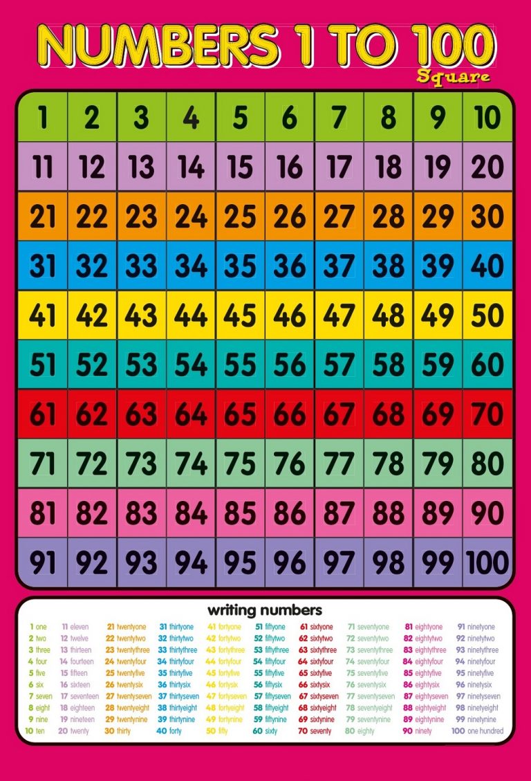 1-100 Number Chart Fill In