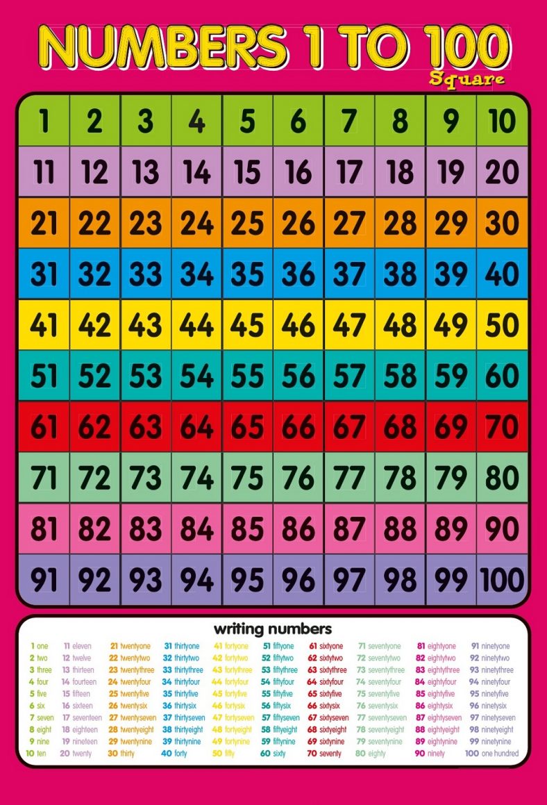 number-chart-1-100-numbers-1-to-100-printable-numbers-and-etsy-canada