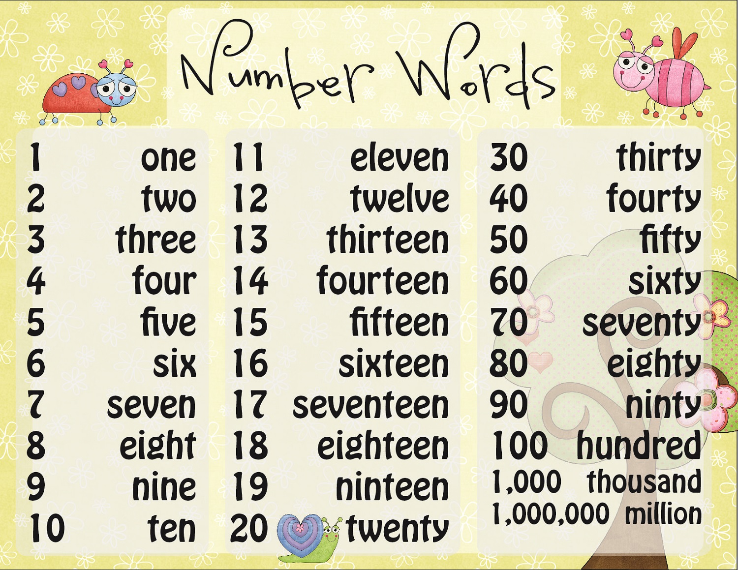 Number Words Charts