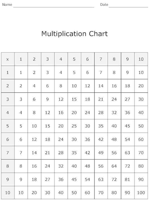 Free Printable Alphabet Chart With Pictures Alphabet Preschool 100 Times Table Charts