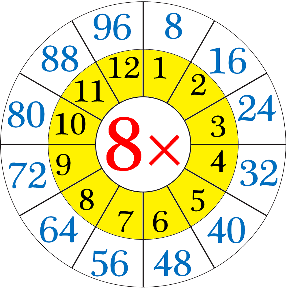 8-x-tables-chart-daxcatholic