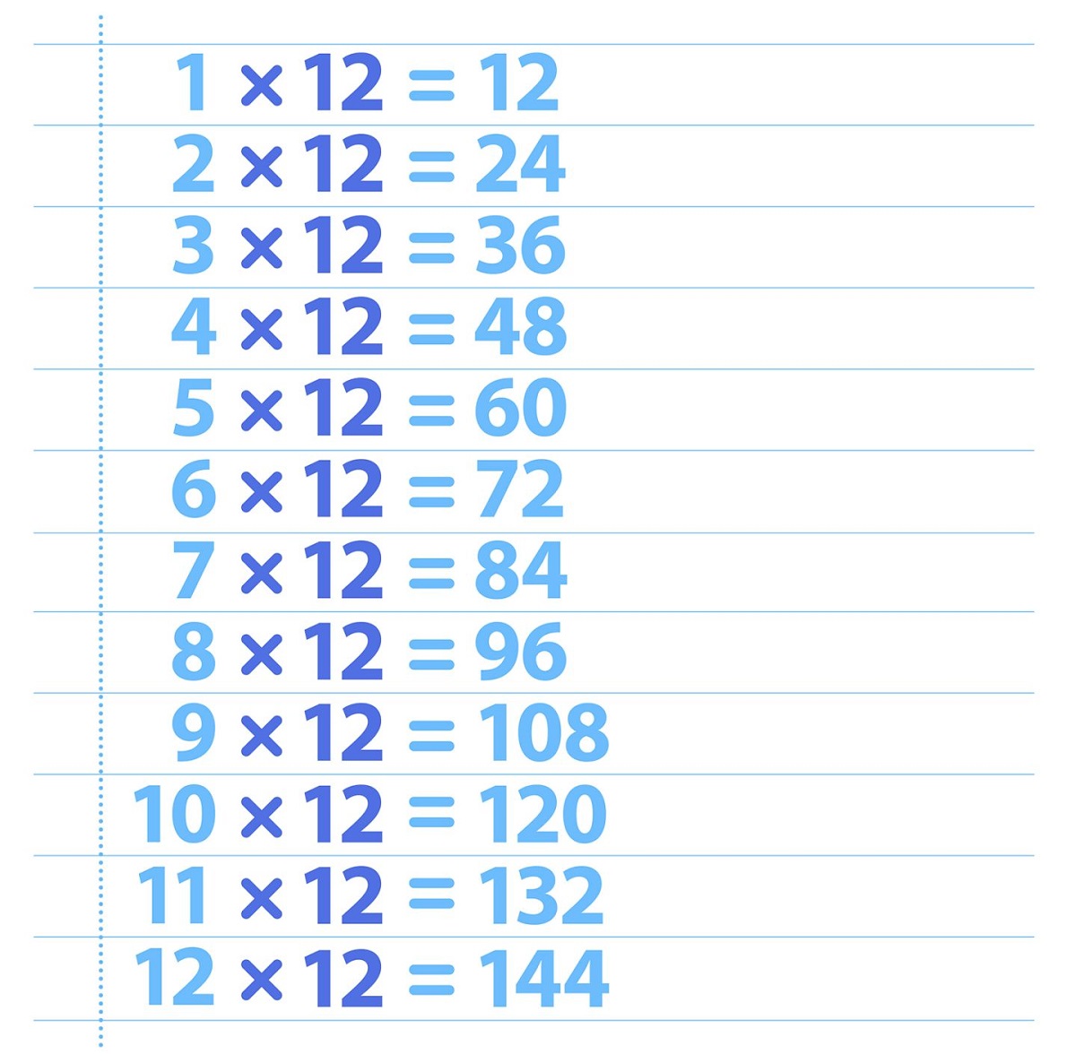 12 Time Tables Chart