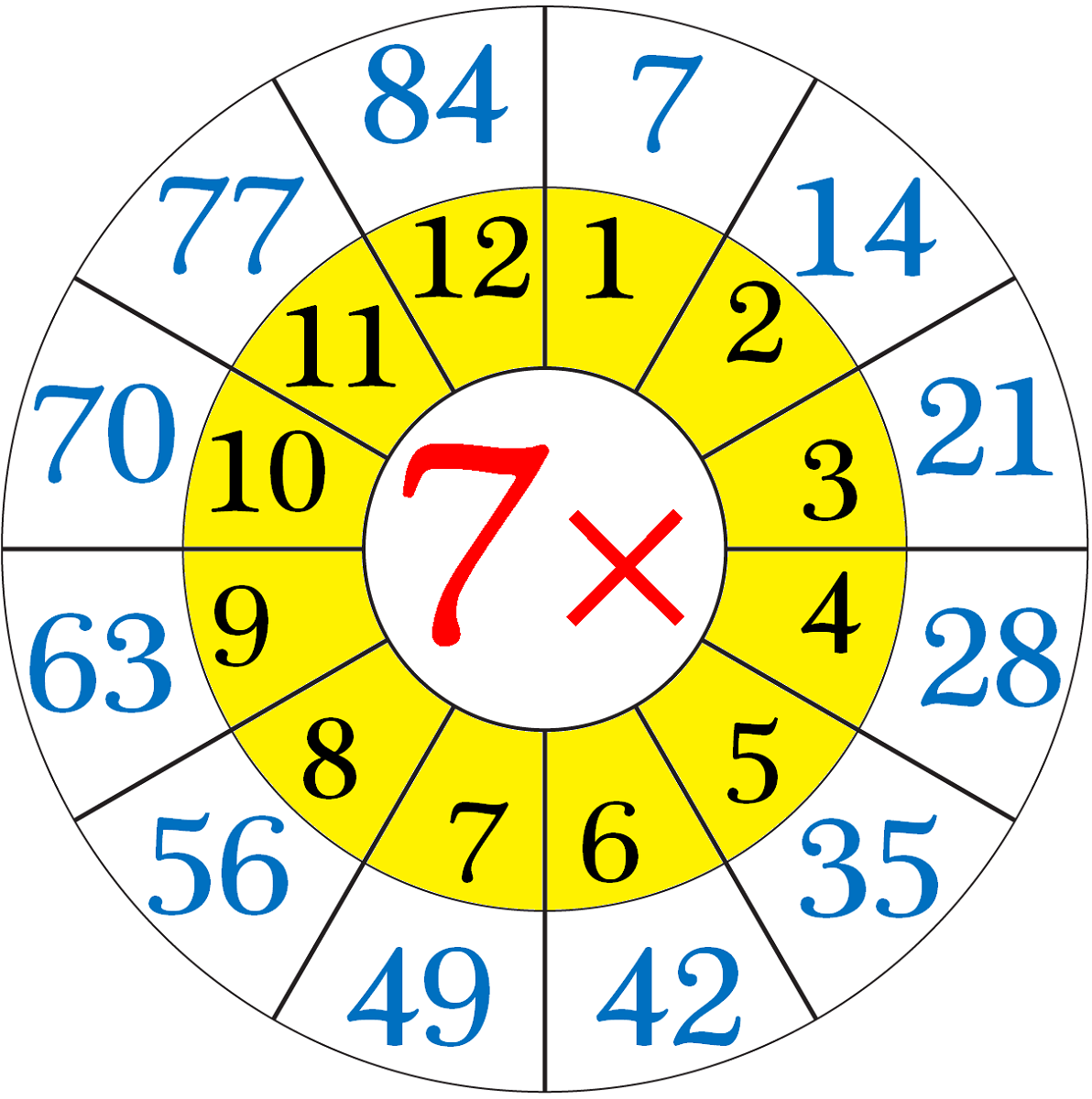 7 Times Table Chart Up To 20 Mazscale