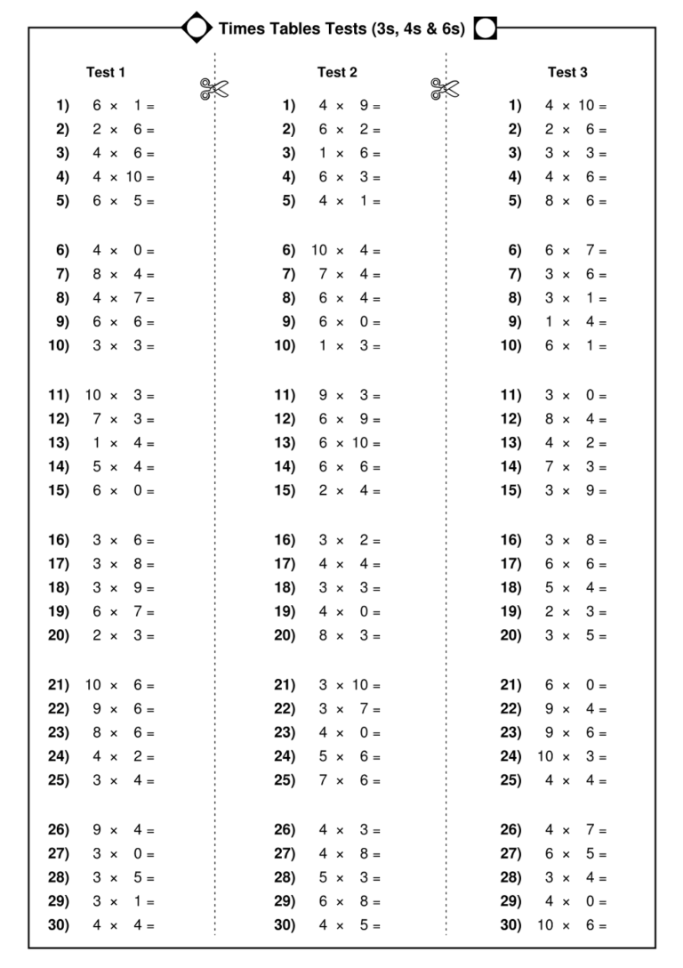 Free Times Table Worksheets | Activity Shelter