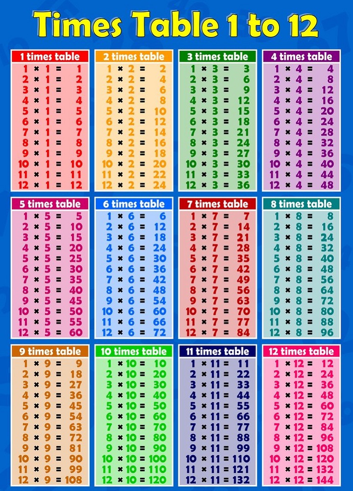 Times Table Chart Up To 12 Printable