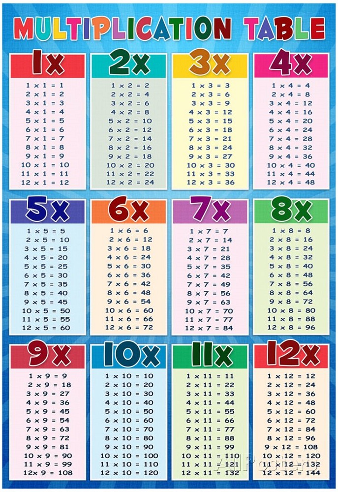 times table chart 1 to 12