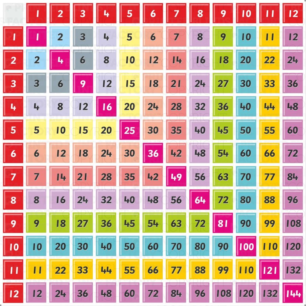 Multiplication Hundred Squares Up To 12 Printable