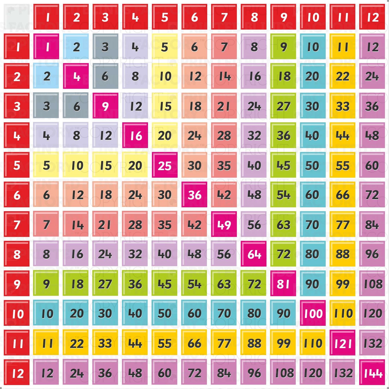 multiplication tables 12 to 20