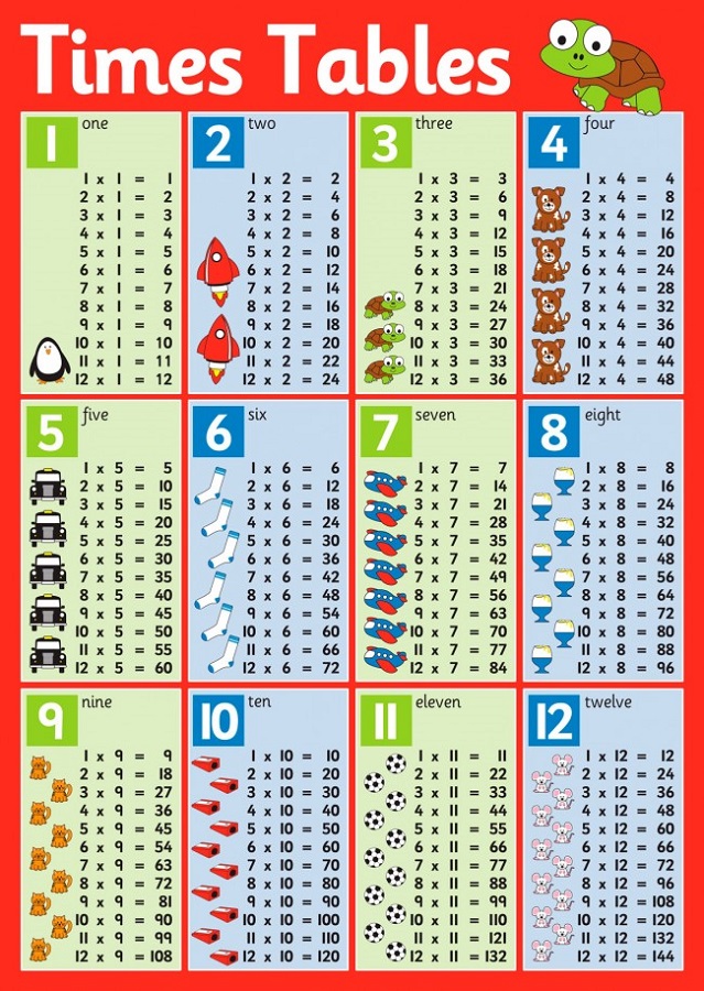 1 times table up to 12