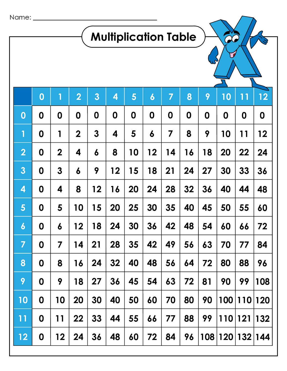 Printable Multiplication Tables 1 To 12