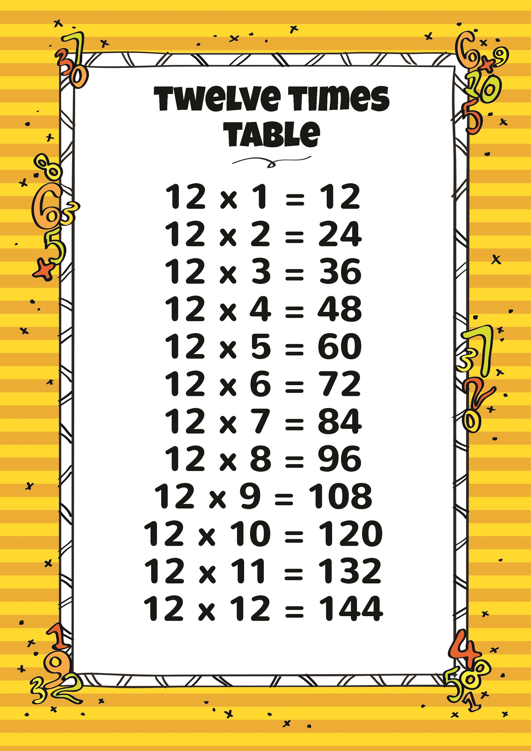 11 And 12 Times Table Charts Activity Shelter