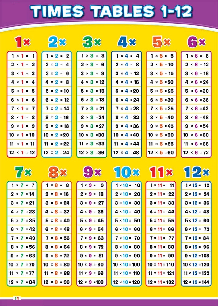 free printable multiplication table 1 12